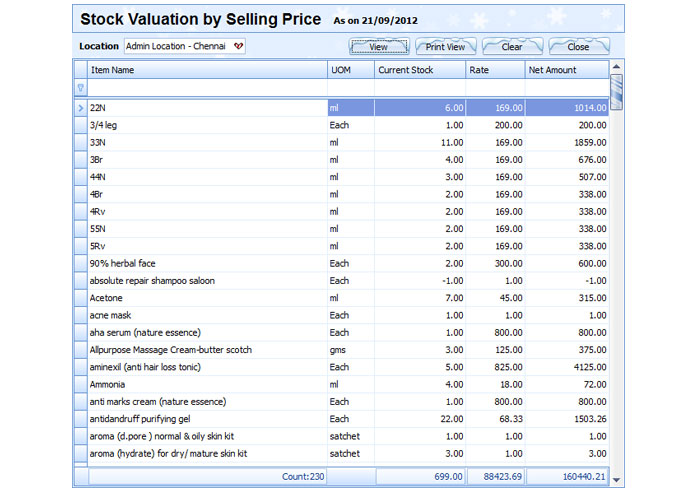 Stock Valuation by Selling Price